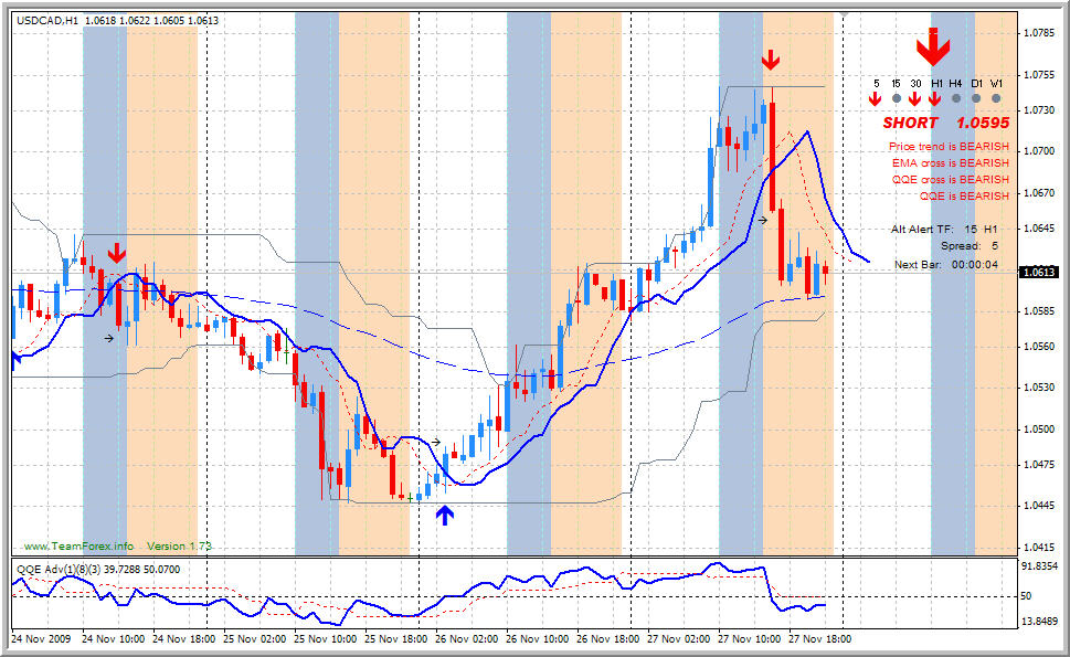 Forex rebellion system v1